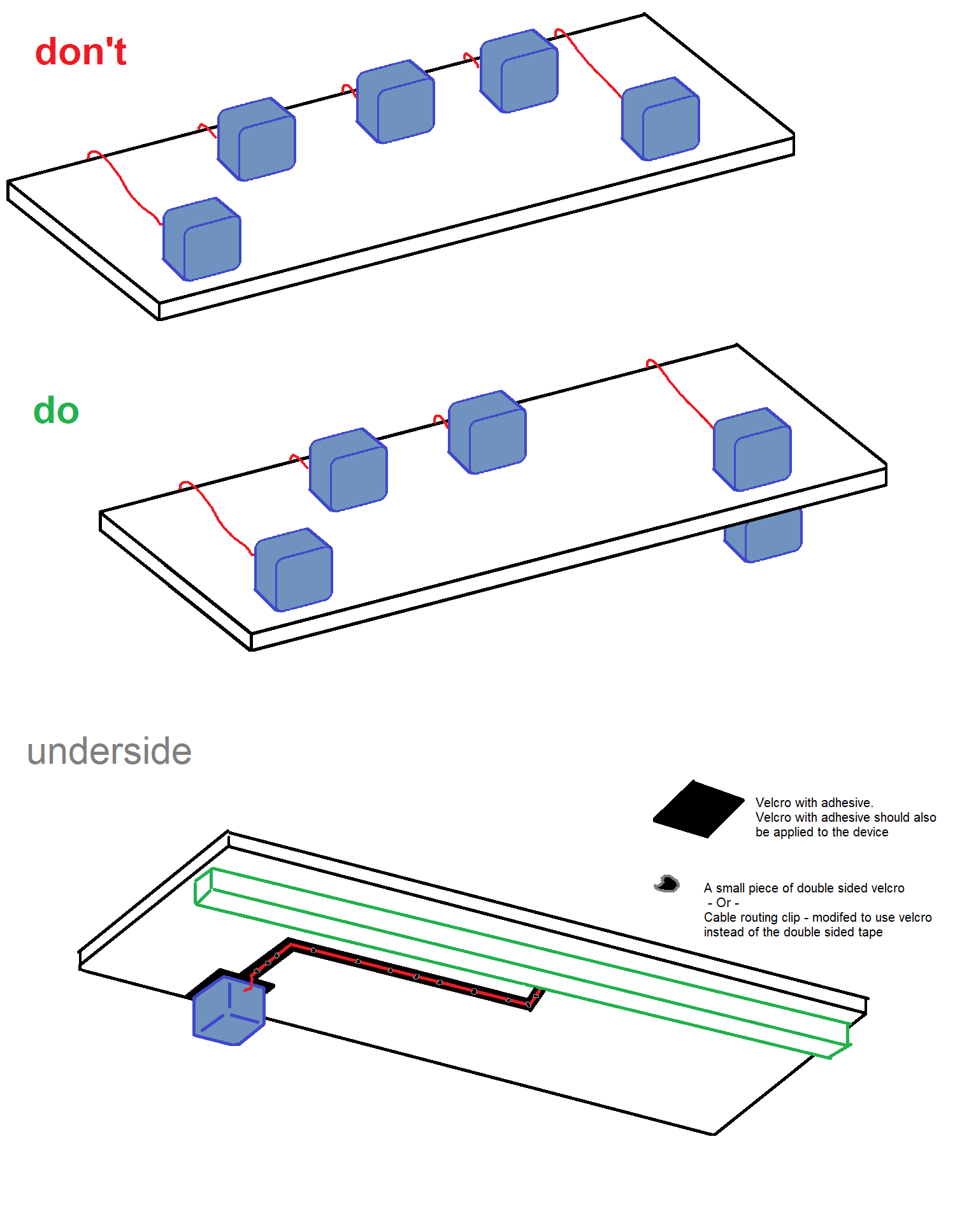 don't 
do 
underside 
Velcro with adhesive. 
Velcro with adhesive should also 
be applied to the device 
A small piece of double sided velcro 
Cable routing clip - modifed to use velcro 
instead of the double sided tape 